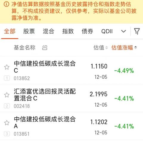 资金大揭秘！开年第一周，机构增持数百亿，ETF大量涌入……