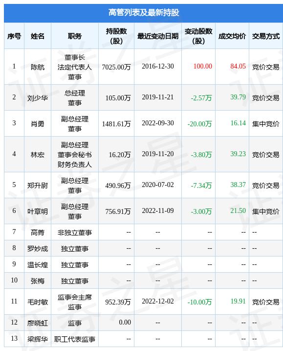 阳光房地产基金获增持8.2万股，亨德森阳光资产管理有限公司的坚定信心与未来展望