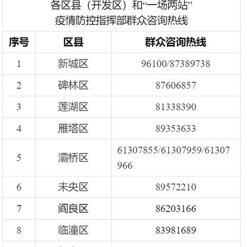 进入西安市怎么报备呢