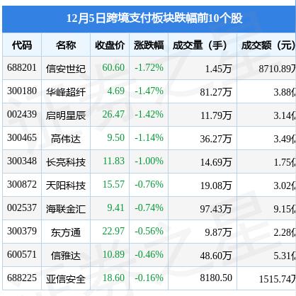 跨境电商哪个股比较的相关长尾关键词有哪些