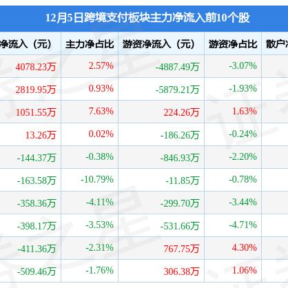 宇信科技 跨境支付的相关长尾关键词是那些