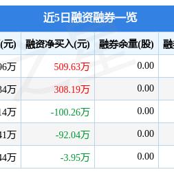 厦门医保卡个人账户余额怎么用？