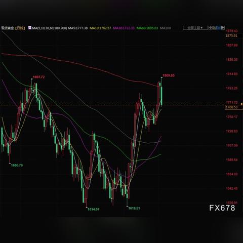澳洲联储将基准利率维持在4.35%不变 为连续第九次按兵不动