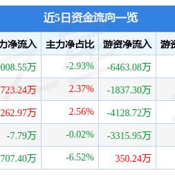 沈阳中航光电相关长尾关键词有哪些