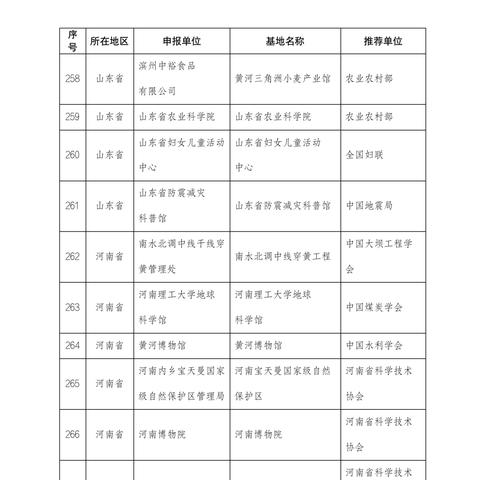 【河南今日气温】2025年5月31日河南气温是多少