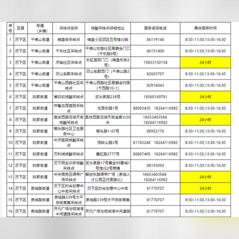 济南市历下区哪里做核酸