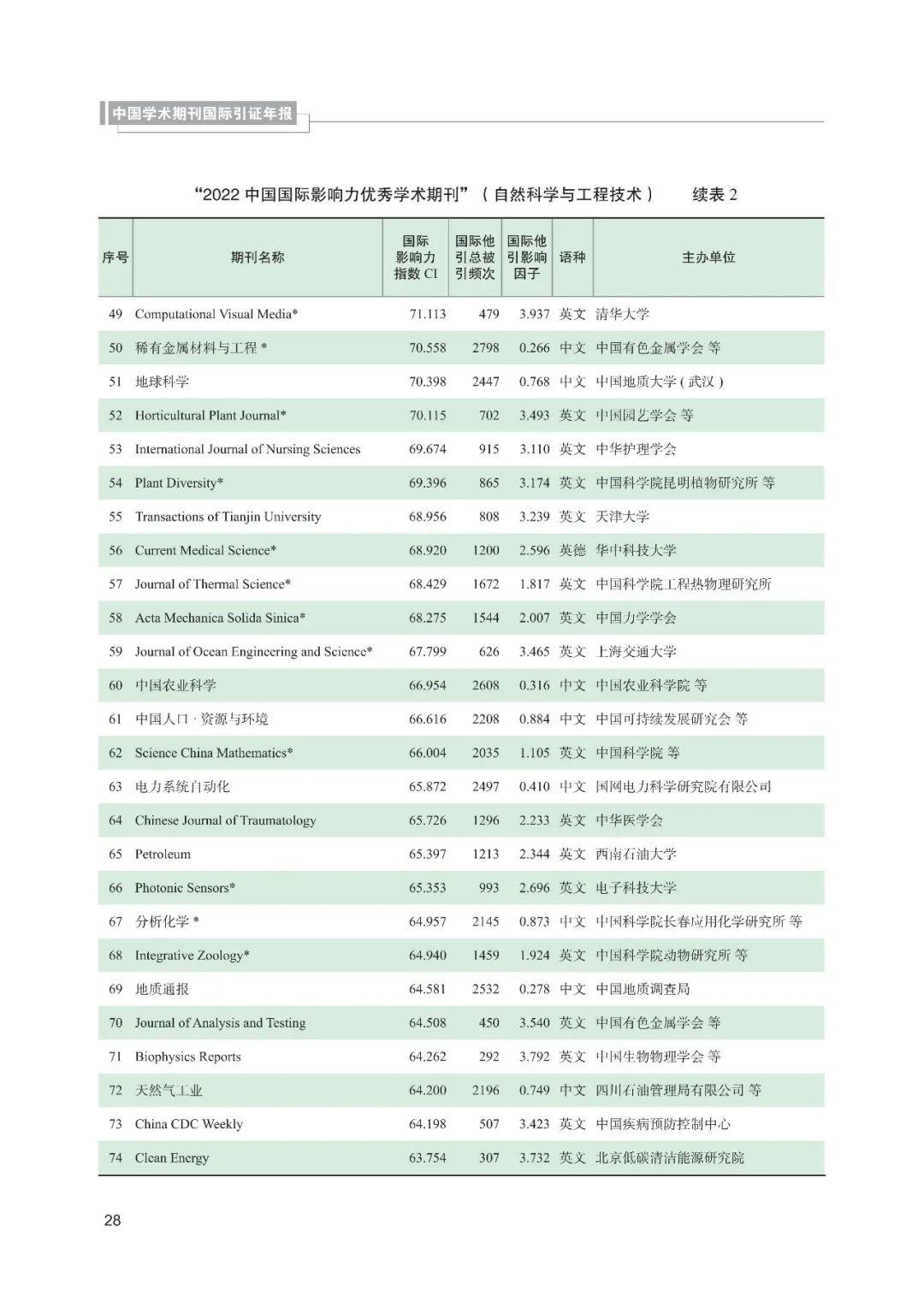 地质学报论文写作方法贾兰坡的作品有哪些