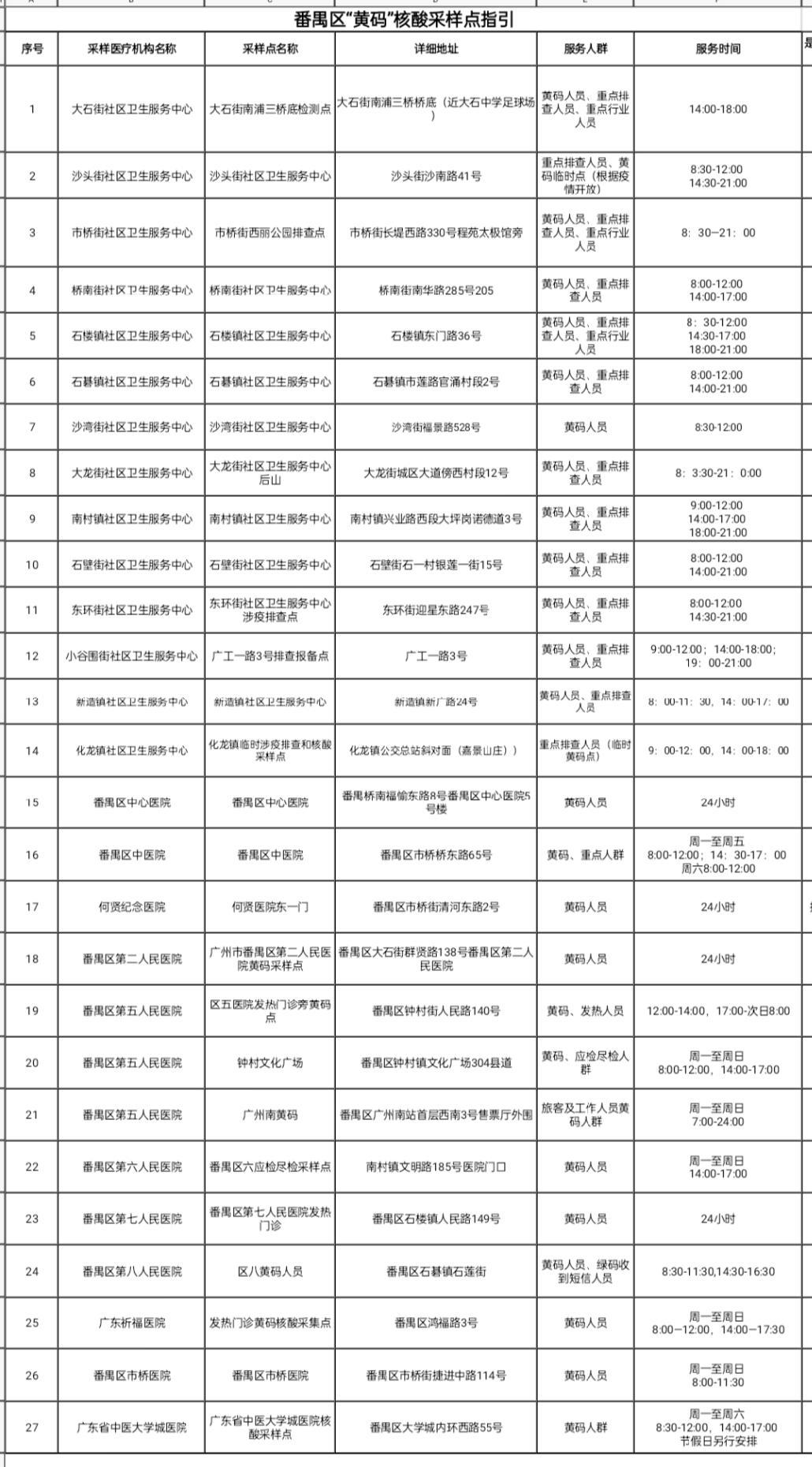广州7区:无社会面活动可不做核酸
 ,