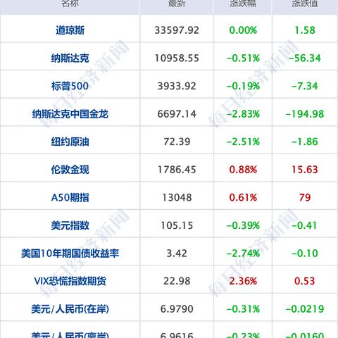广州到上海最经济的交通工具是什么？