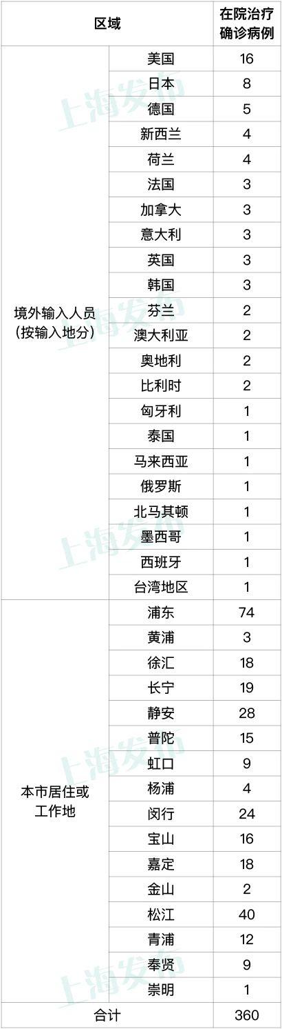 31省市昨新增本土死亡1例
 （31省份昨日新增本土确诊4例）