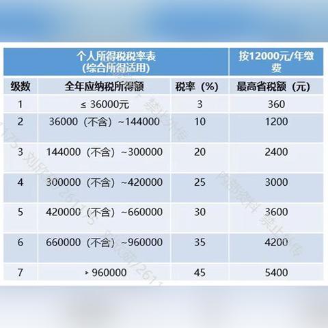 拼开户更拼缴存 银行掀新一轮个人养老金客源战