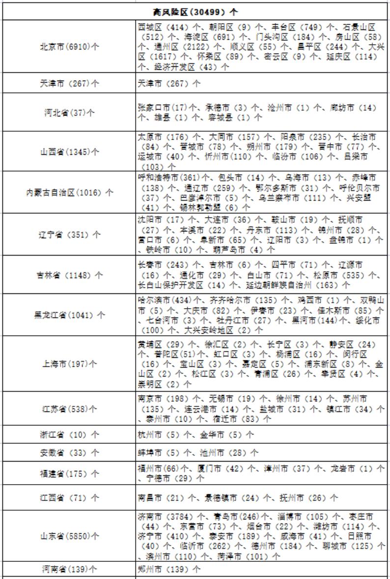【黑龙江新增2例本土无症状感染者
/黑龙江新增2例本土无症状感染者】 【黑龙江新增2例本土无症状感染者
/黑龙江新增2例本土无症状感染者】