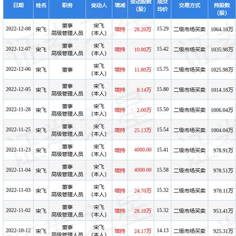 董监高齐上阵，多家银行公布增持、估值提升计划，还有“红包雨”在路上
