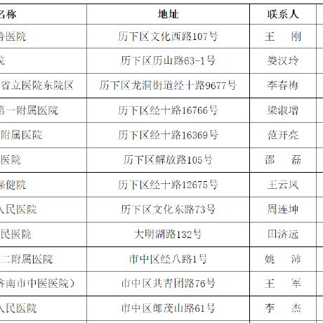 保定市病例单子的长尾关键词有哪些
