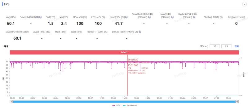 原神画质怎么调60帧（原神镜头默认距离40还是60）
