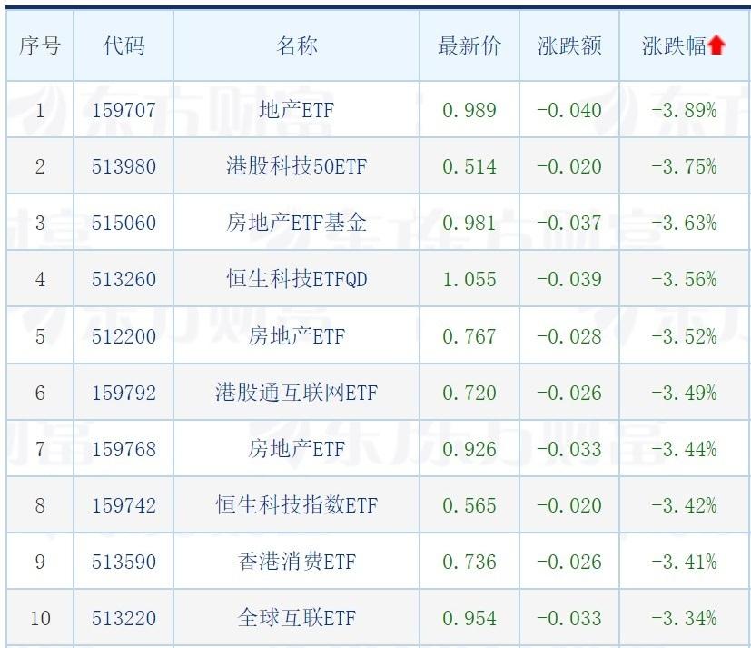 ETF简称规范迎倒计时！变与不变，藏着哪些“心机”？