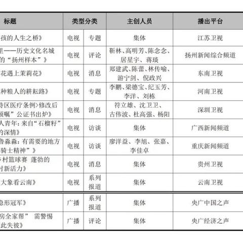 温州市公积金余额的长尾关键词有哪些