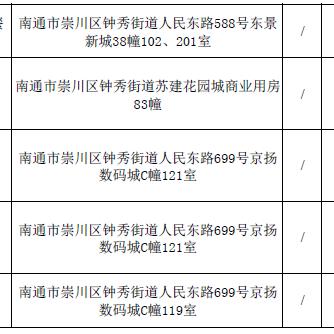 南通市怎么改pdf大小