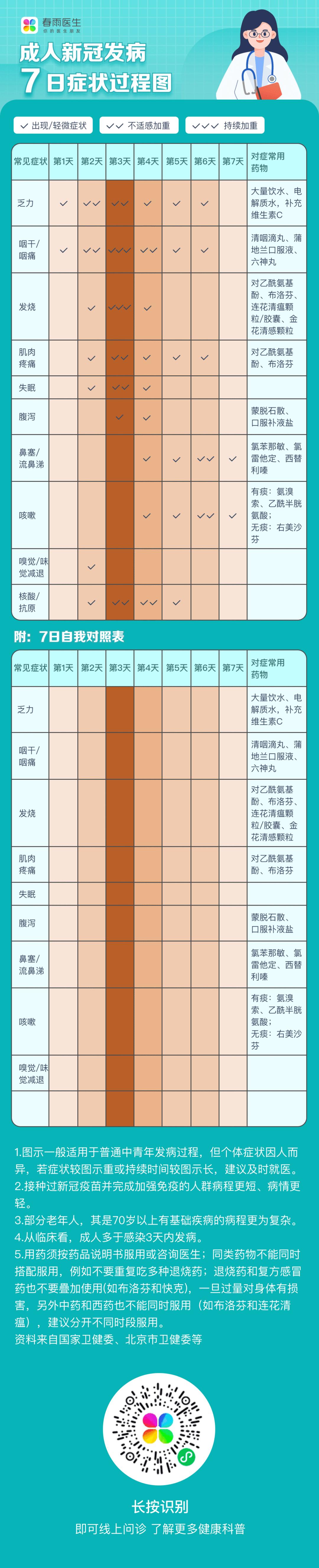 新冠无症状感染者有哪些症状
 （新冠无症状感染者有哪些症状表现）