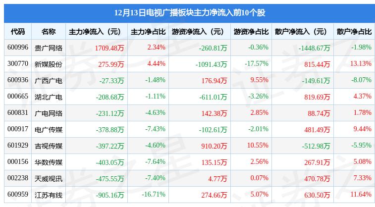可以拉新的证券app