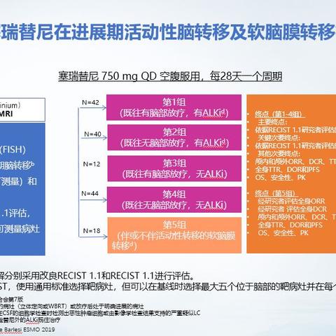 达拉非尼和曲美替尼靶向药多少钱联合用药费用测算