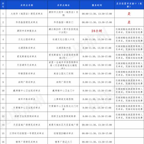 便民核酸采样点西安相关长尾关键词有哪些
