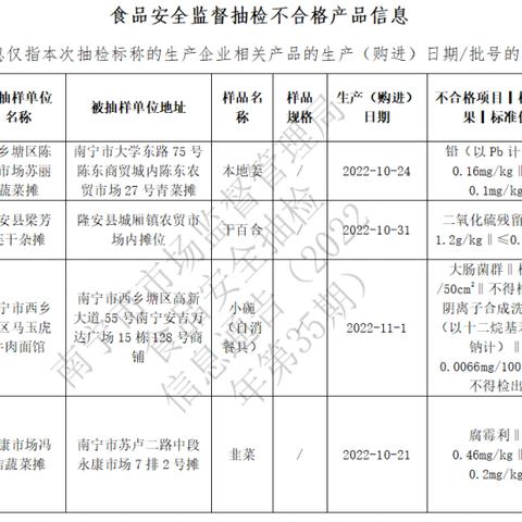 2022南宁退休最新消息？
