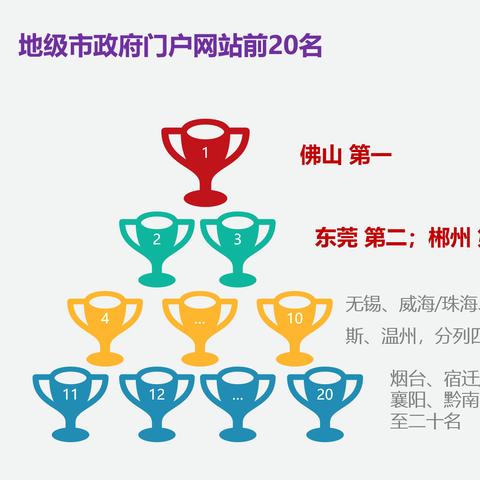 无锡市到宜宾高铁的长尾关键词有哪些