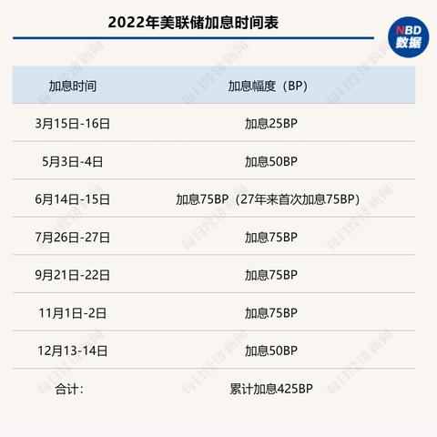 中金：美国通胀或推动“鹰派降息”