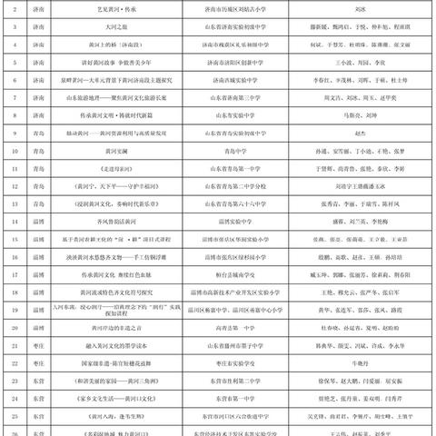 济南市邮箱号码多少