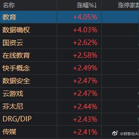 国脉科技历史数据？