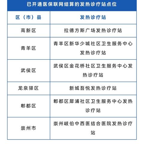 成都市青羊区医保在哪里