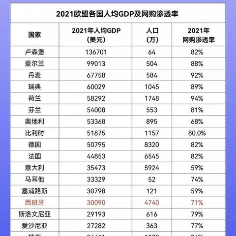 欧洲哪些跨境电商平台