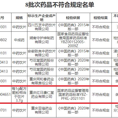天津红日药业代理怎么样