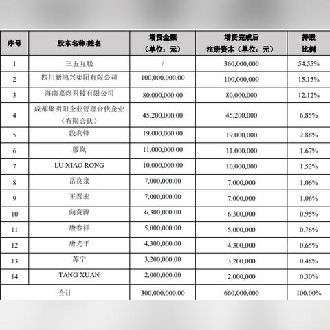 福建漳州三五互联怎么样