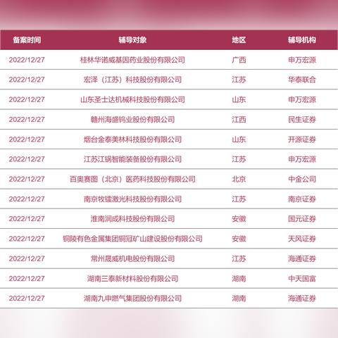 桂林华诺威基因药业有限公司详细介绍？