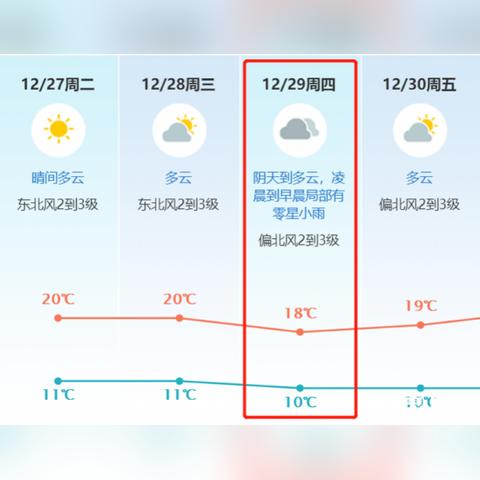 广东东莞市气温的长尾关键词有哪些