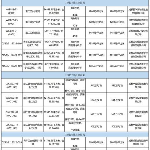 成都市第六医院租房价格的长尾关键词有什么