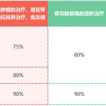 济南市社保哪个报销更多
