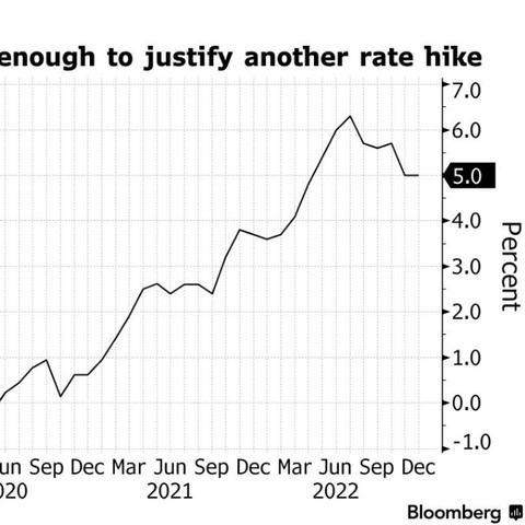 韩国11月通胀率1.5%，连续三月低于央行目标