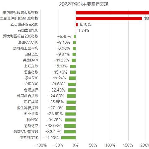 巨头涨幅过猛，一年之后，纳指又要被迫调权了？