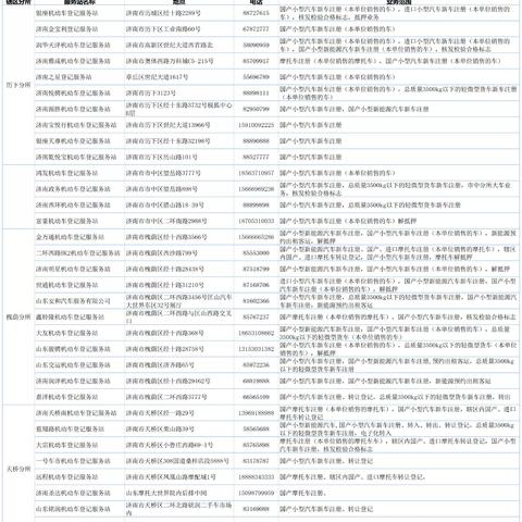 济南机动车临牌申请相关长尾关键词有哪些