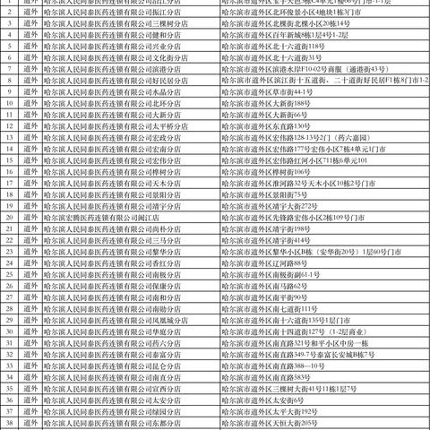 哈尔滨市九区九县是哪里