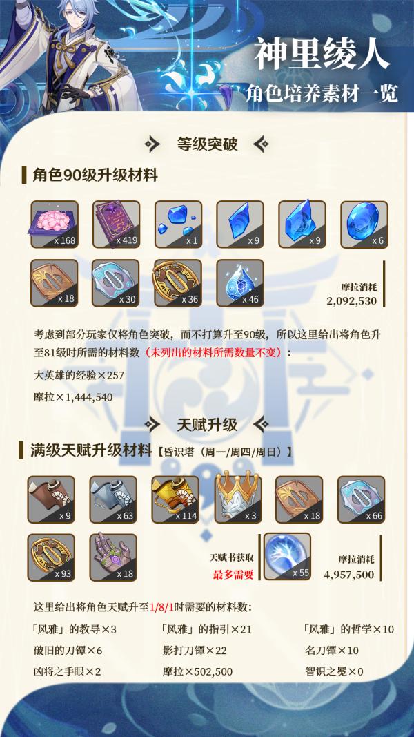 ps怎么制作原神角色（原神ps服是什么意思）