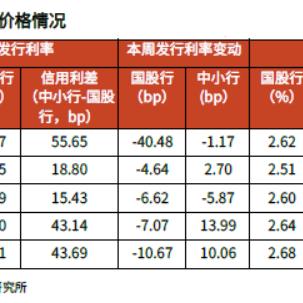 欧洲债市：德国国债在欧央行利率决定前走低 收益率曲线趋陡