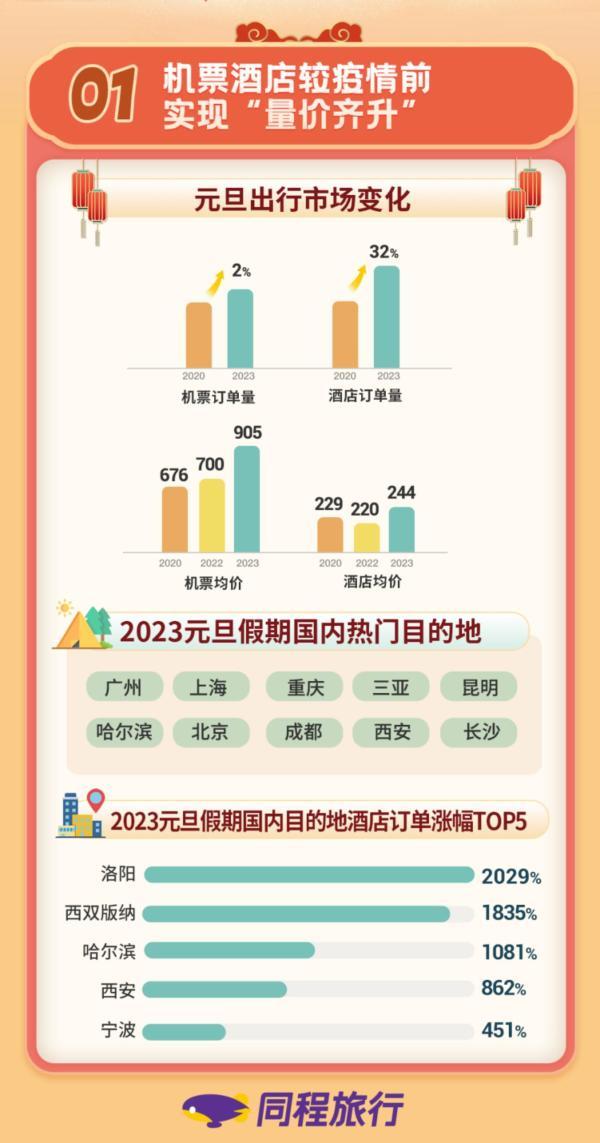 [品牌榜排行]：2023年必游景点，让你感受不一样的旅行体验