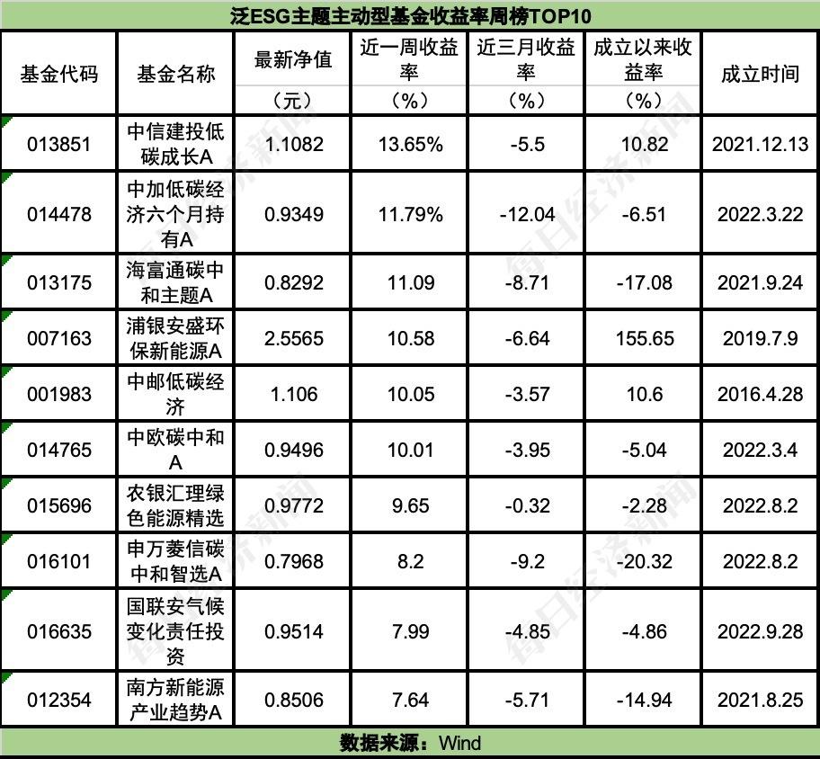 集体预警！“高收益基金”业绩，频现过山车