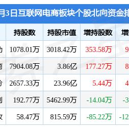 跨境之星软件怎么得高分