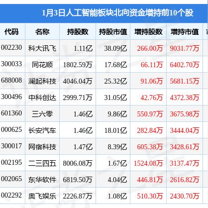 人工智能包括哪些内容