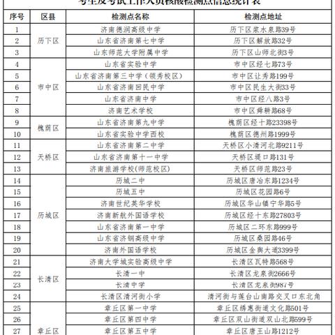 兰州市哪里可做单管核酸